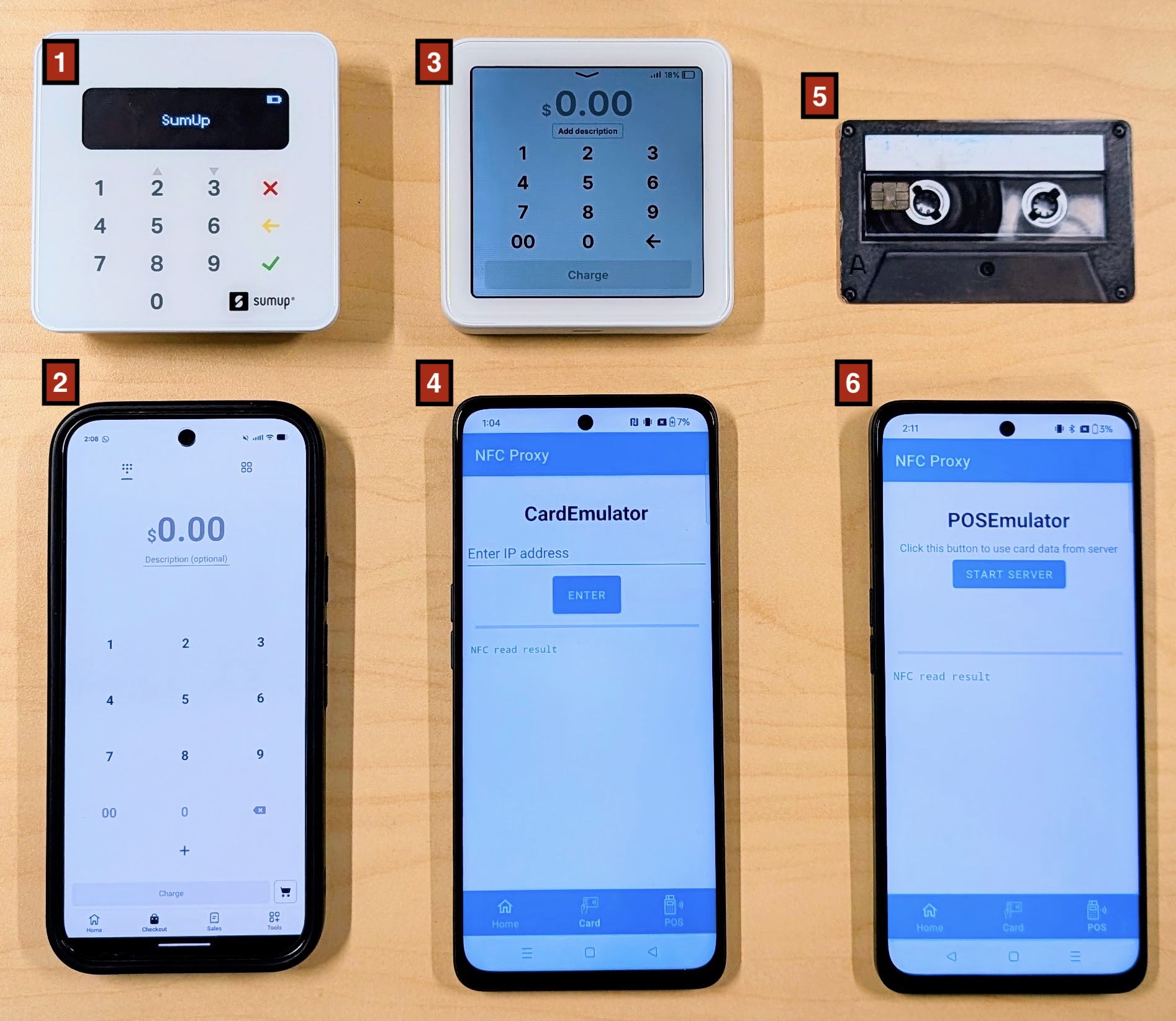 Experimental setup: SumUp terminals, CardEmulator phone, POSEmulator phone, and victim card