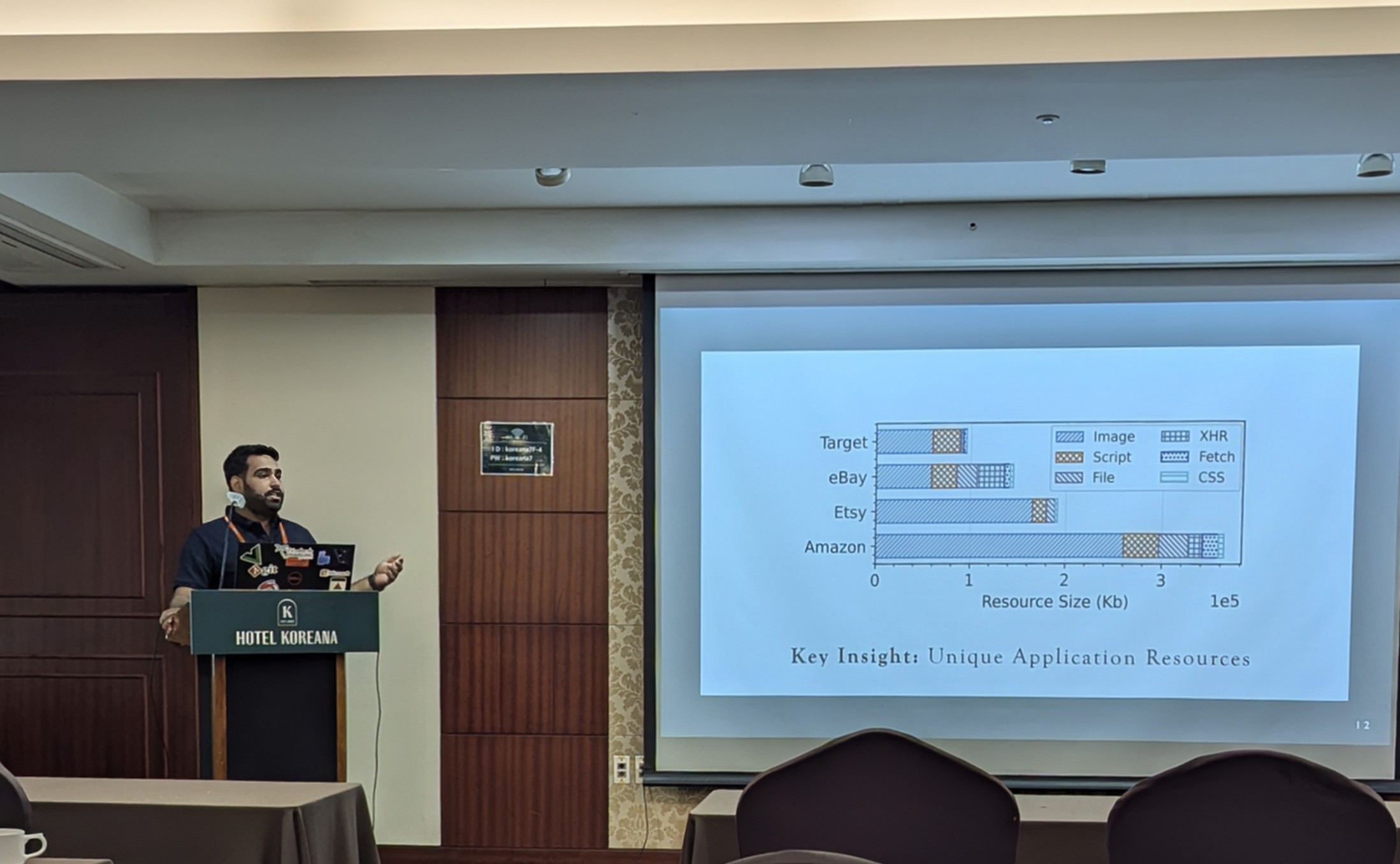 Raja Hasnain Anwar presenting our paper 'Characterizing Encrypted Application Traffic through Cellular Radio Interface Protocol' at IEEE MASS 2024.