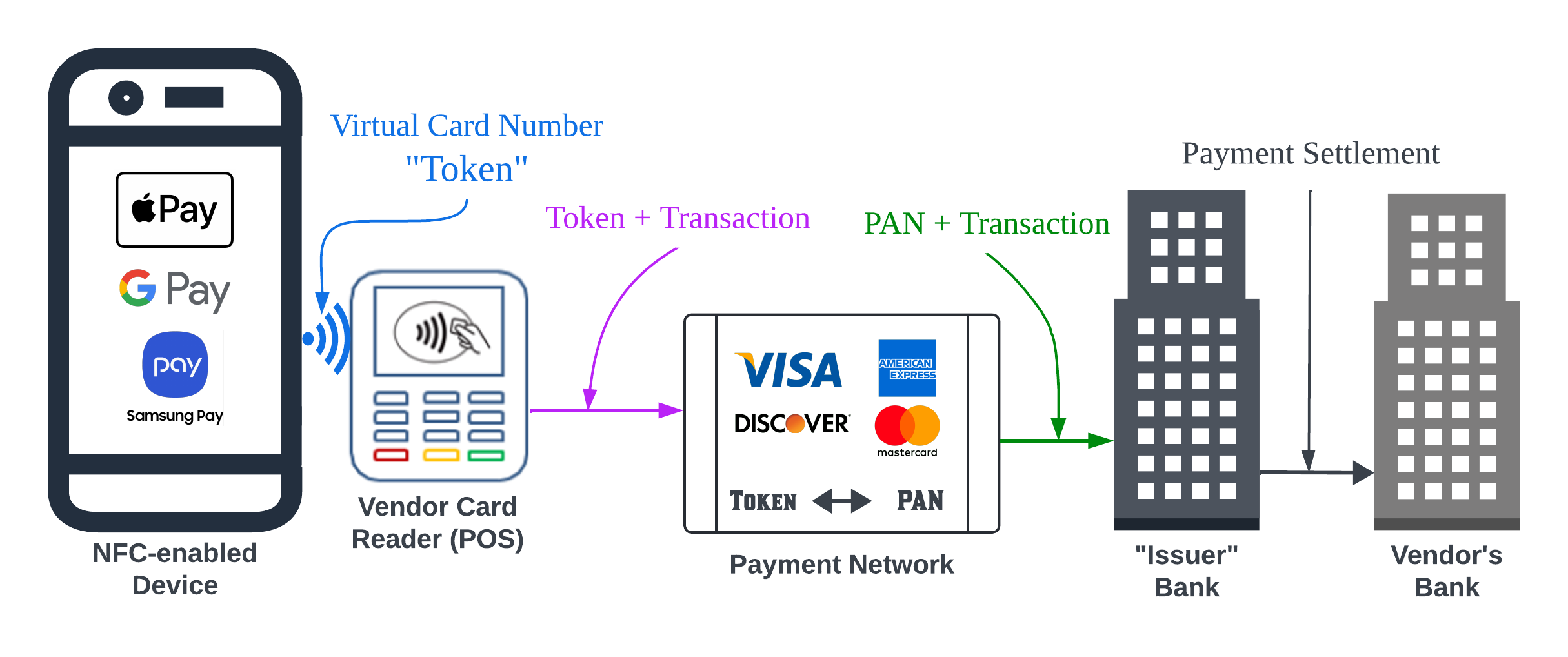 In Wallet We Trust: Bypassing the Digital Wallets Payment Security for Free Shopping