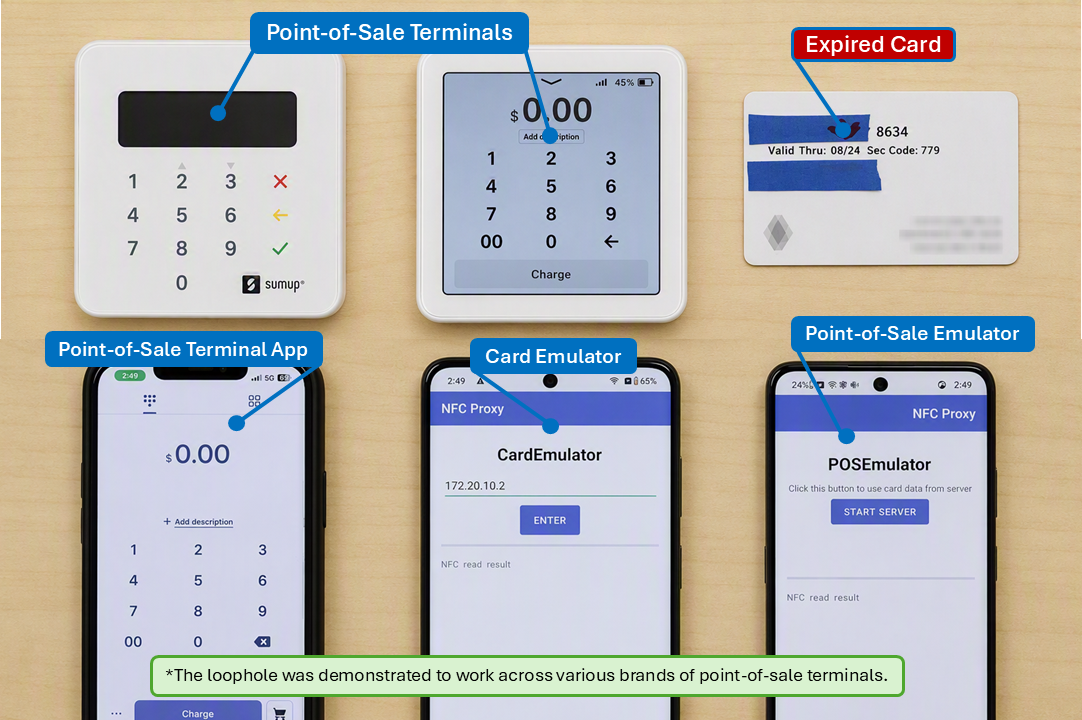 Zombie Cards Back Online: Reviving Expired Credit Cards for Contactless Payments